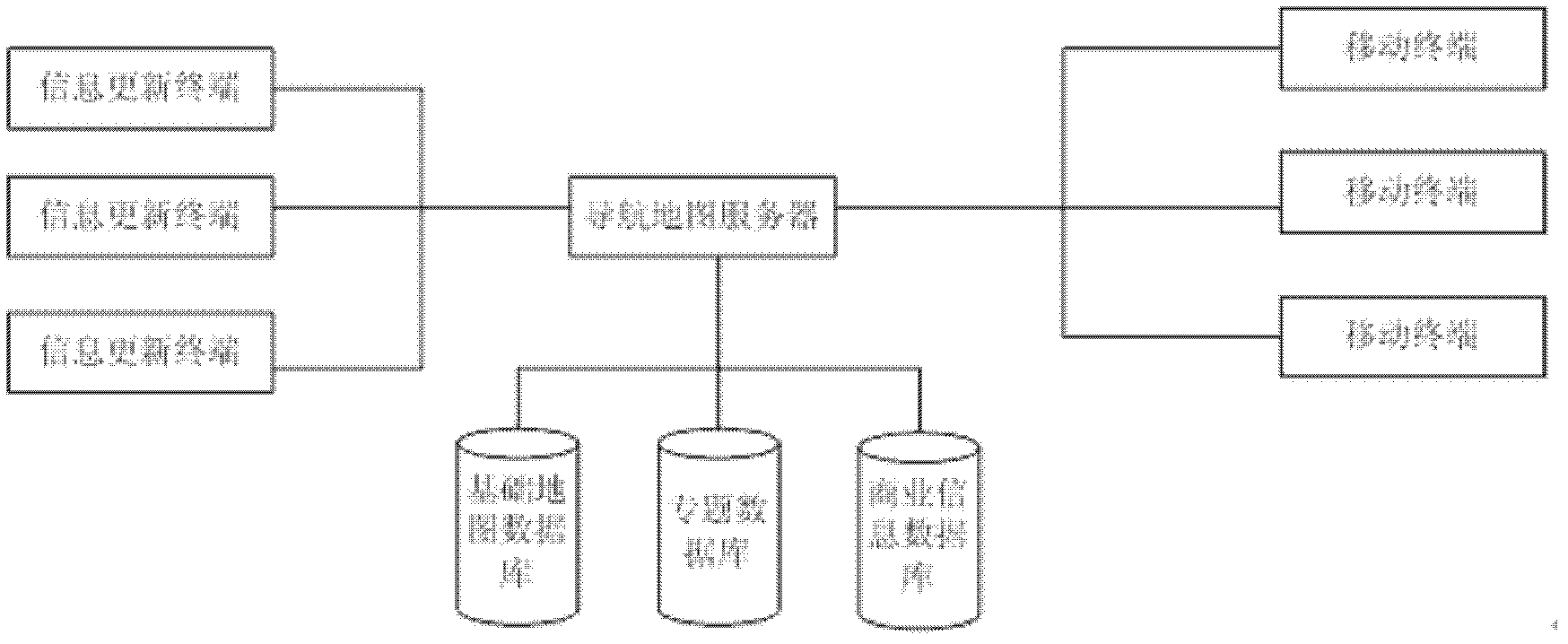 Mobile life platform based on online navigation and information push method thereof