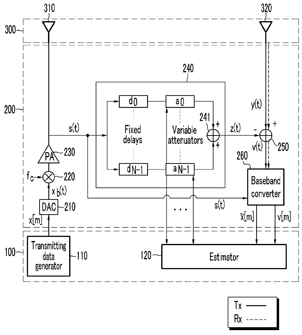 Method and apparatus for tuning finite impulse response filter in in-band full duplex transceiver