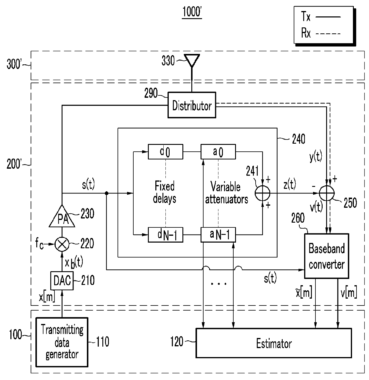 Method and apparatus for tuning finite impulse response filter in in-band full duplex transceiver