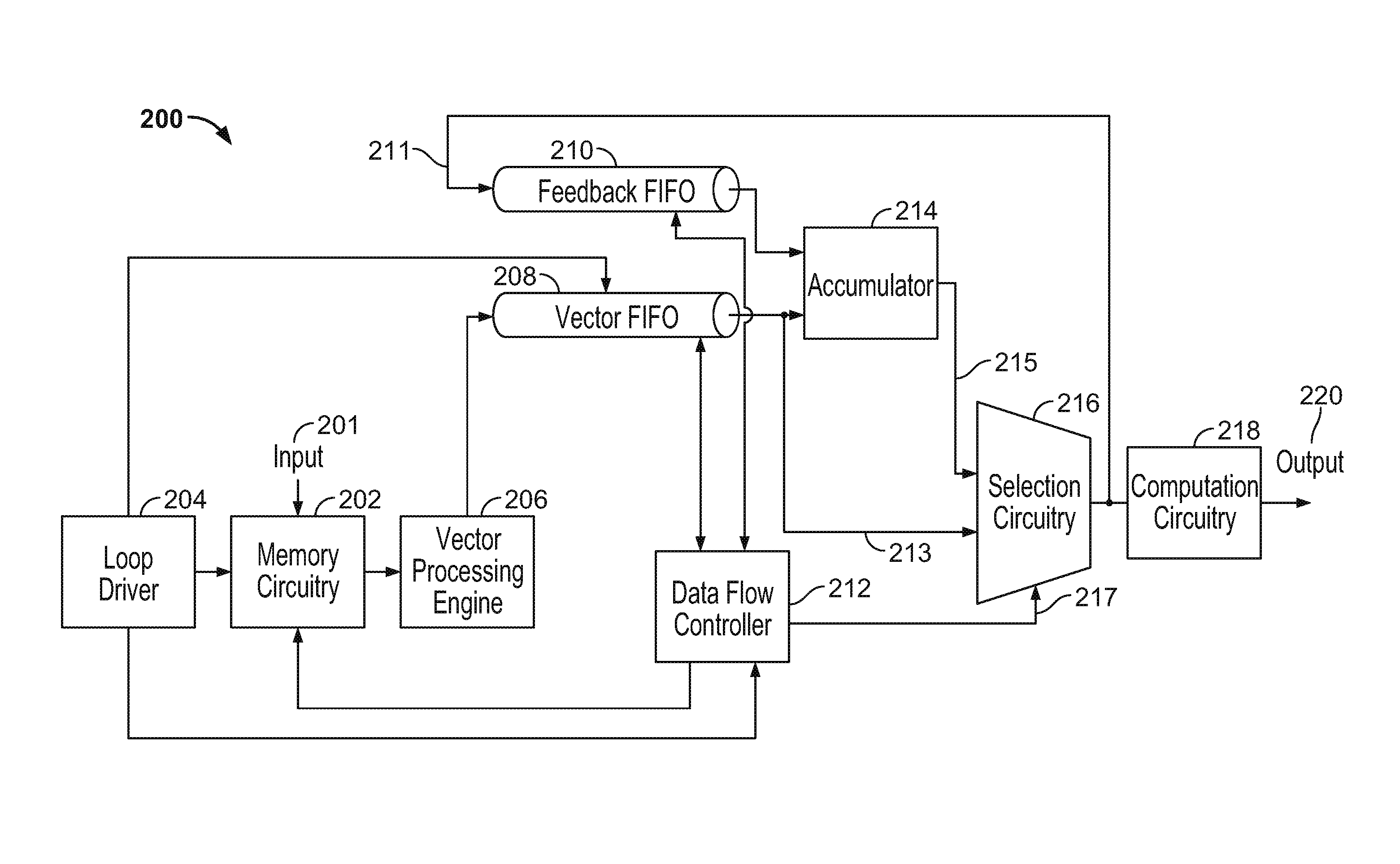 Matrix decomposition using dataflow techniques