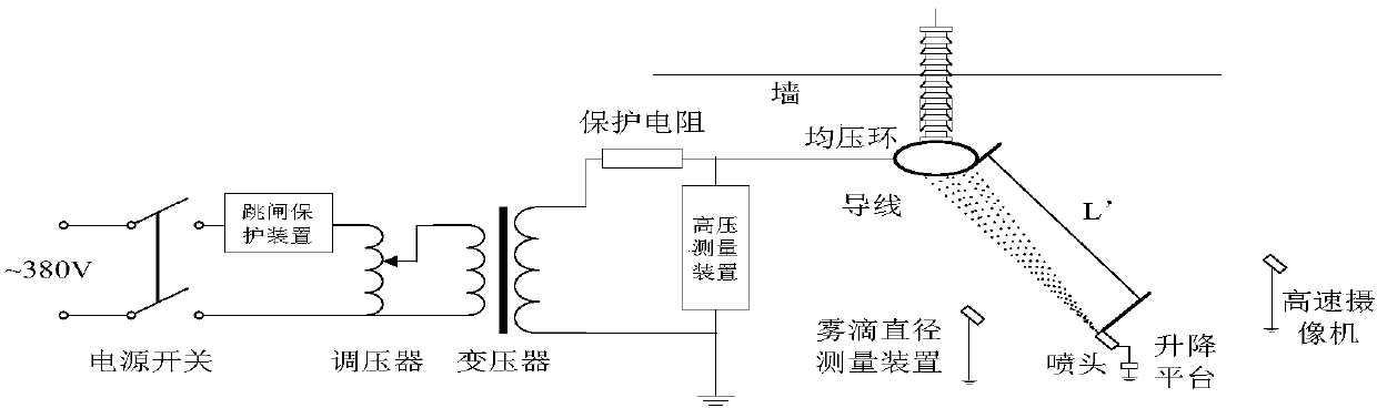 A design method of live high-lift fire extinguishing equipment for mountain fires in transmission lines