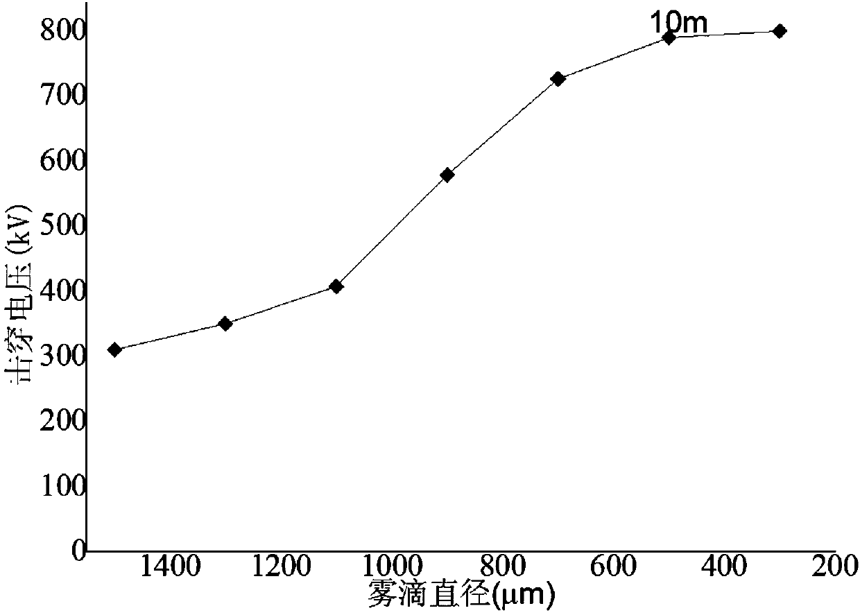 A design method of live high-lift fire extinguishing equipment for mountain fires in transmission lines