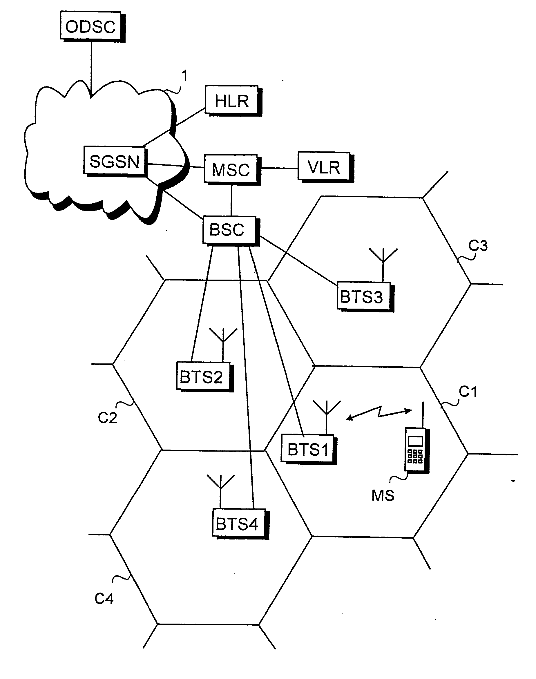 Services on demand in mobile communications system