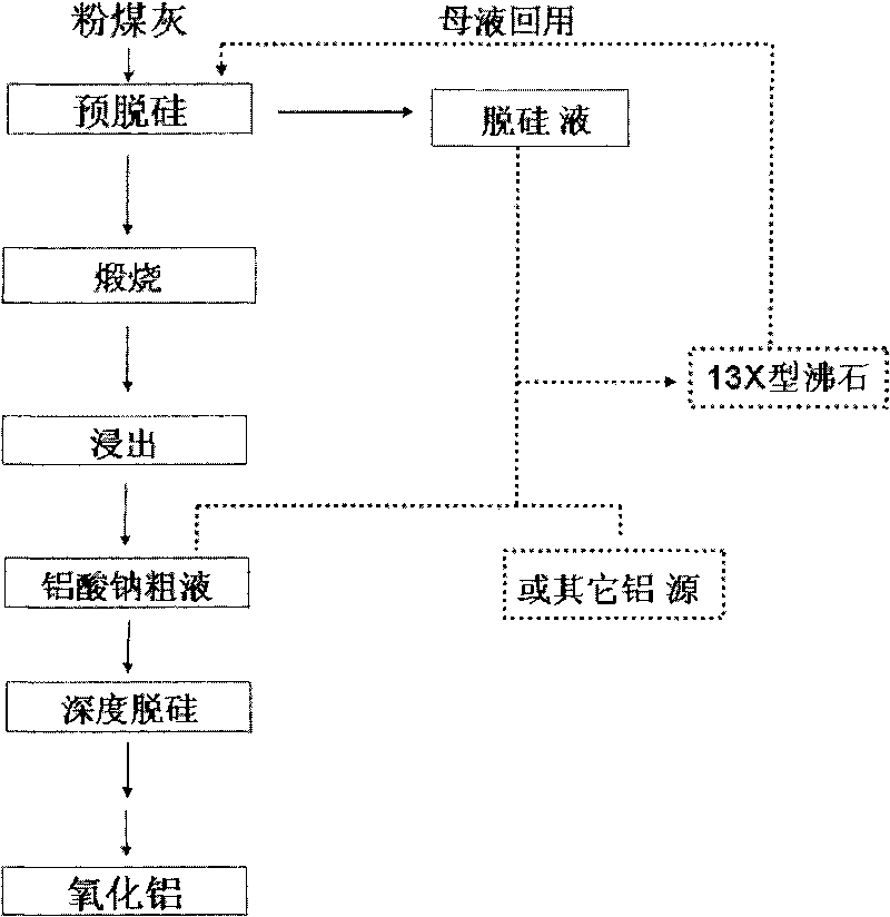 13X-type molecular sieve and preparation method thereof