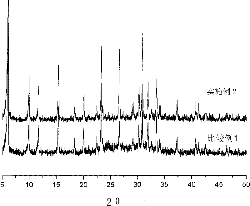 13X-type molecular sieve and preparation method thereof