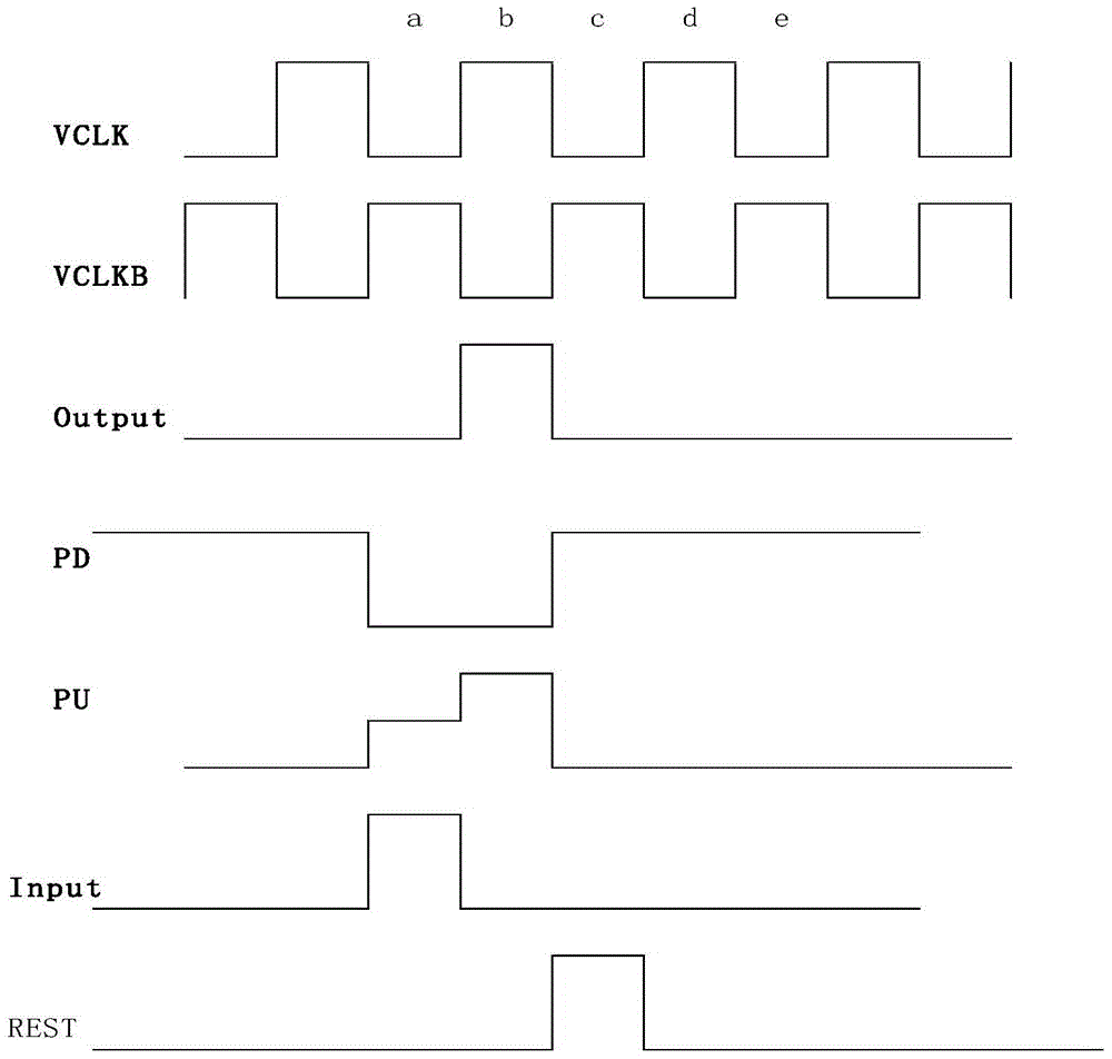 Shift register unit, gate line driving device and driving method