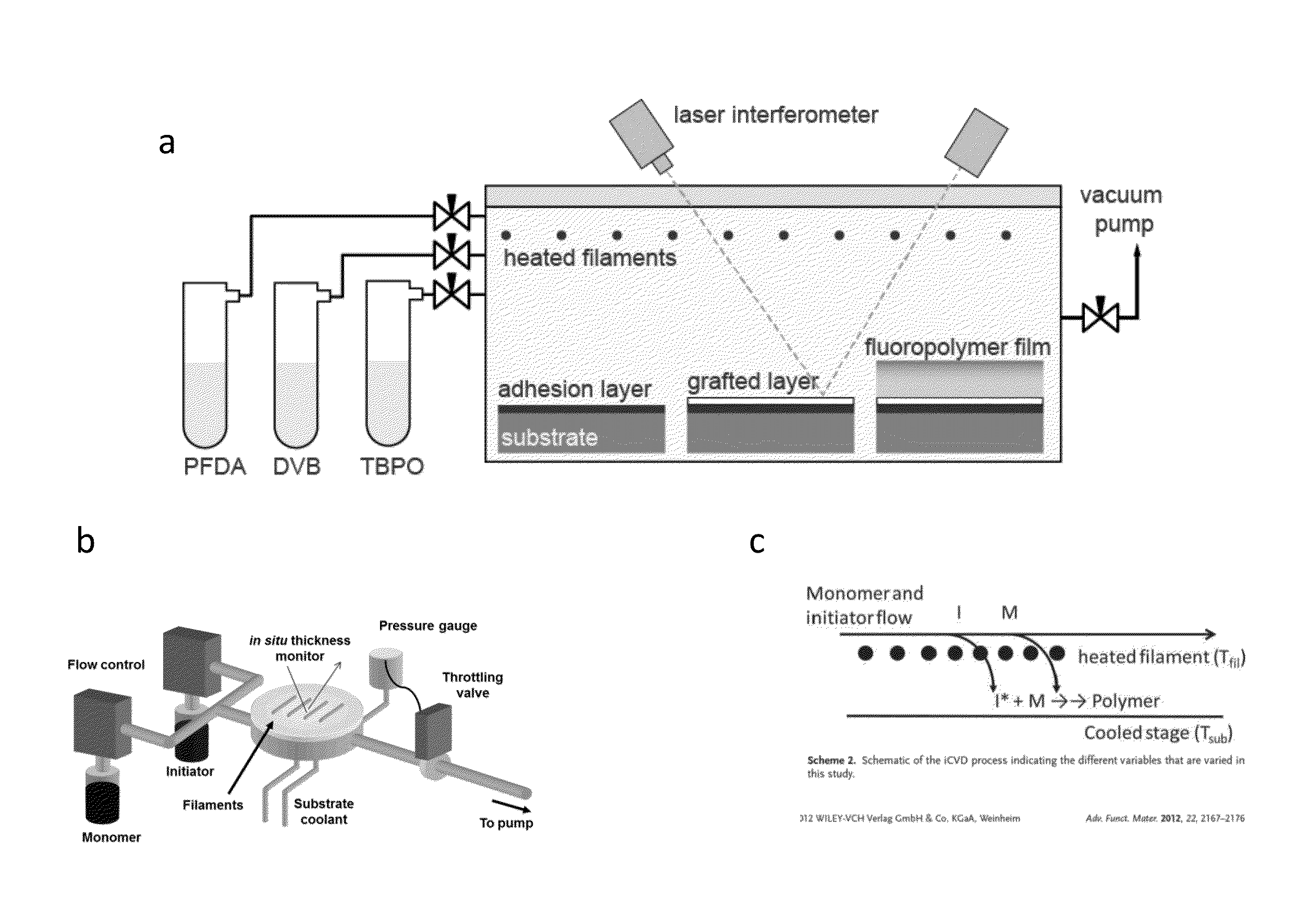 Grafted polymer surfaces for dropwise condensation, and associated methods of use and manufacture