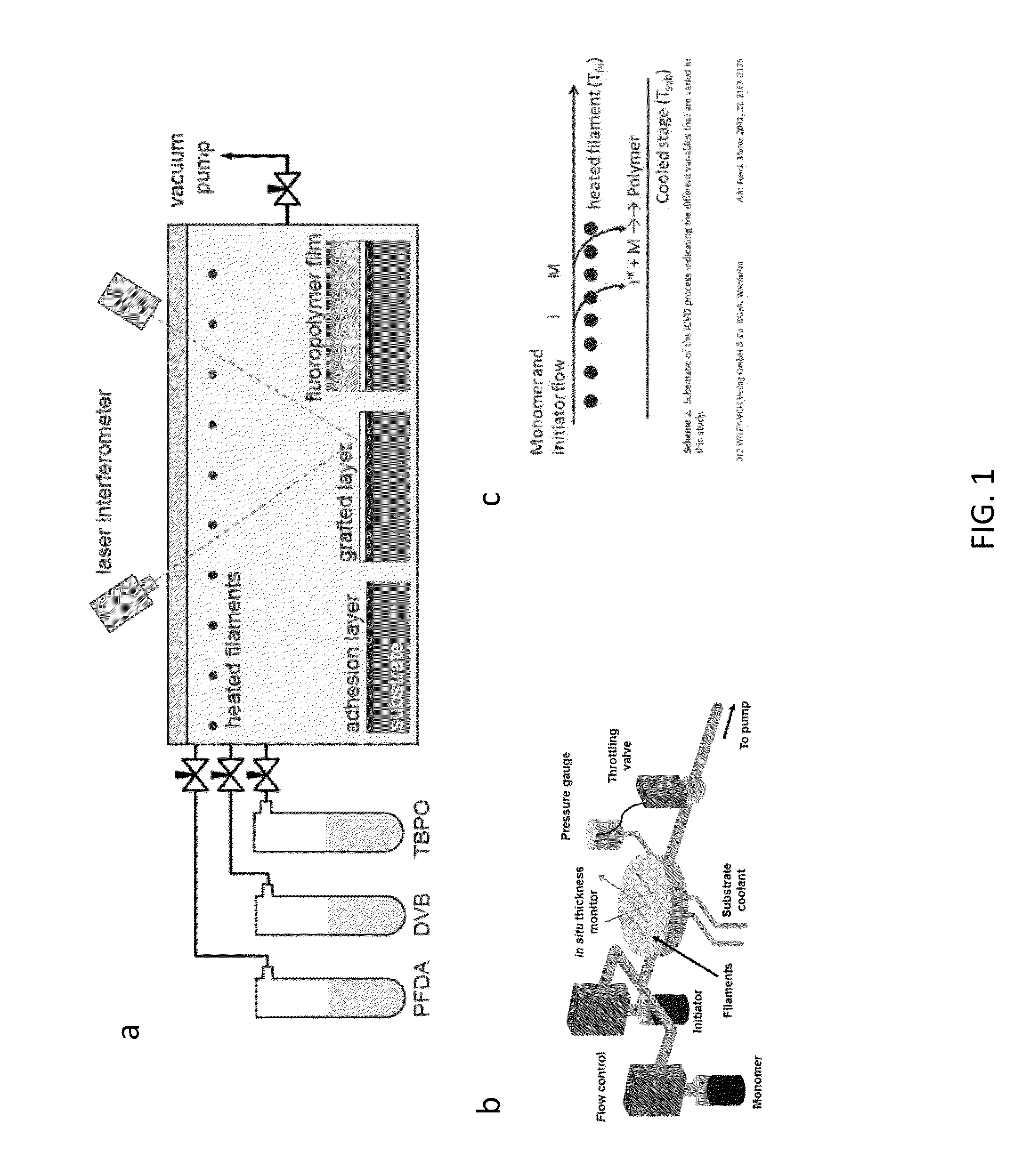 Grafted polymer surfaces for dropwise condensation, and associated methods of use and manufacture