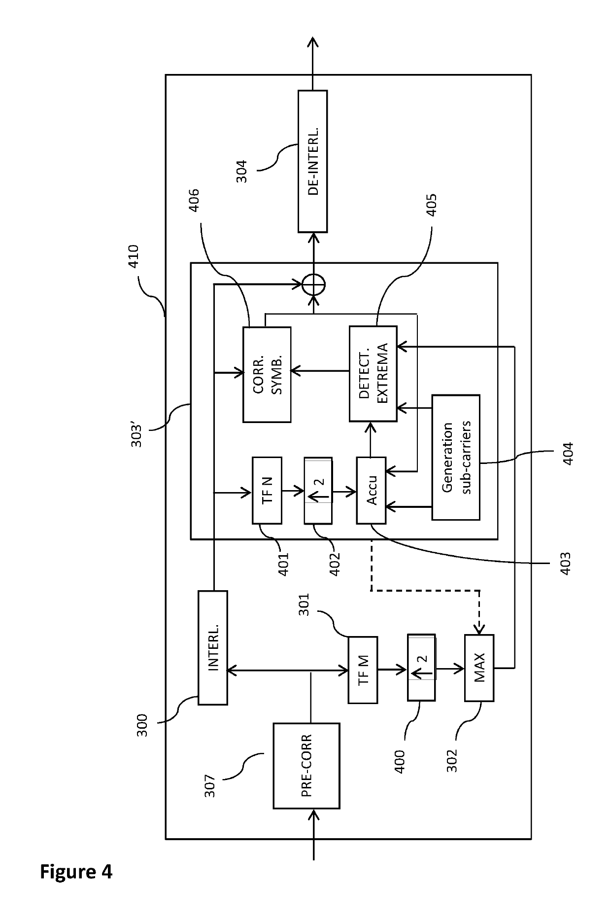 Method and device for generating a multicarrier OFDM signal, method and device for attenuating extrema of such a signal, corresponding computer program products