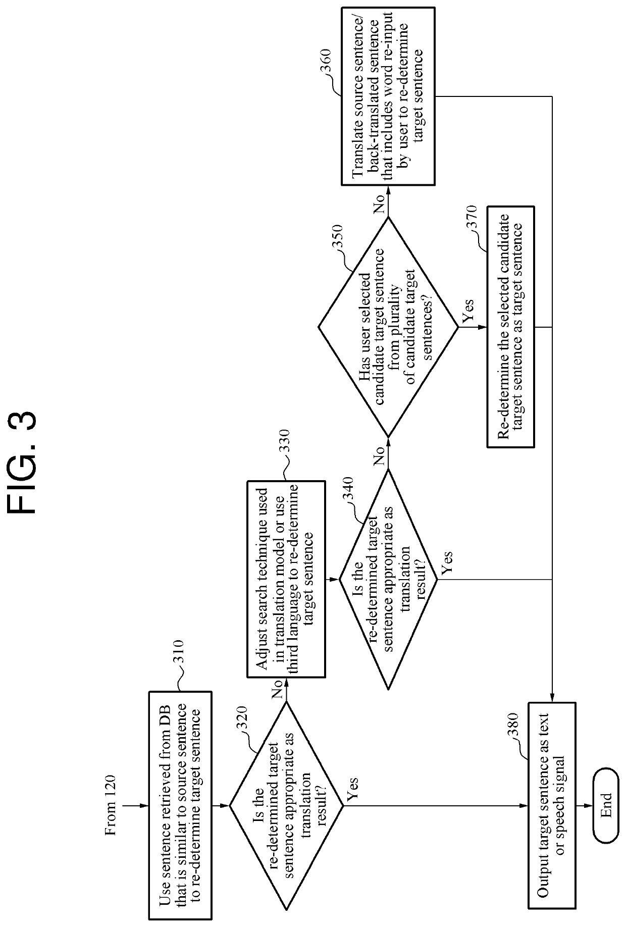 Machine translation method and apparatus