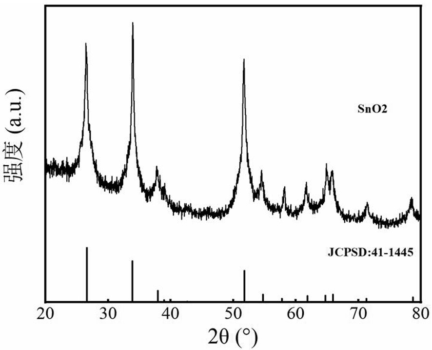 Tin oxide-based hydrogen sensing material based on rare earth element doping and precious metal modification as well as preparation method and application of tin oxide-based hydrogen sensing material