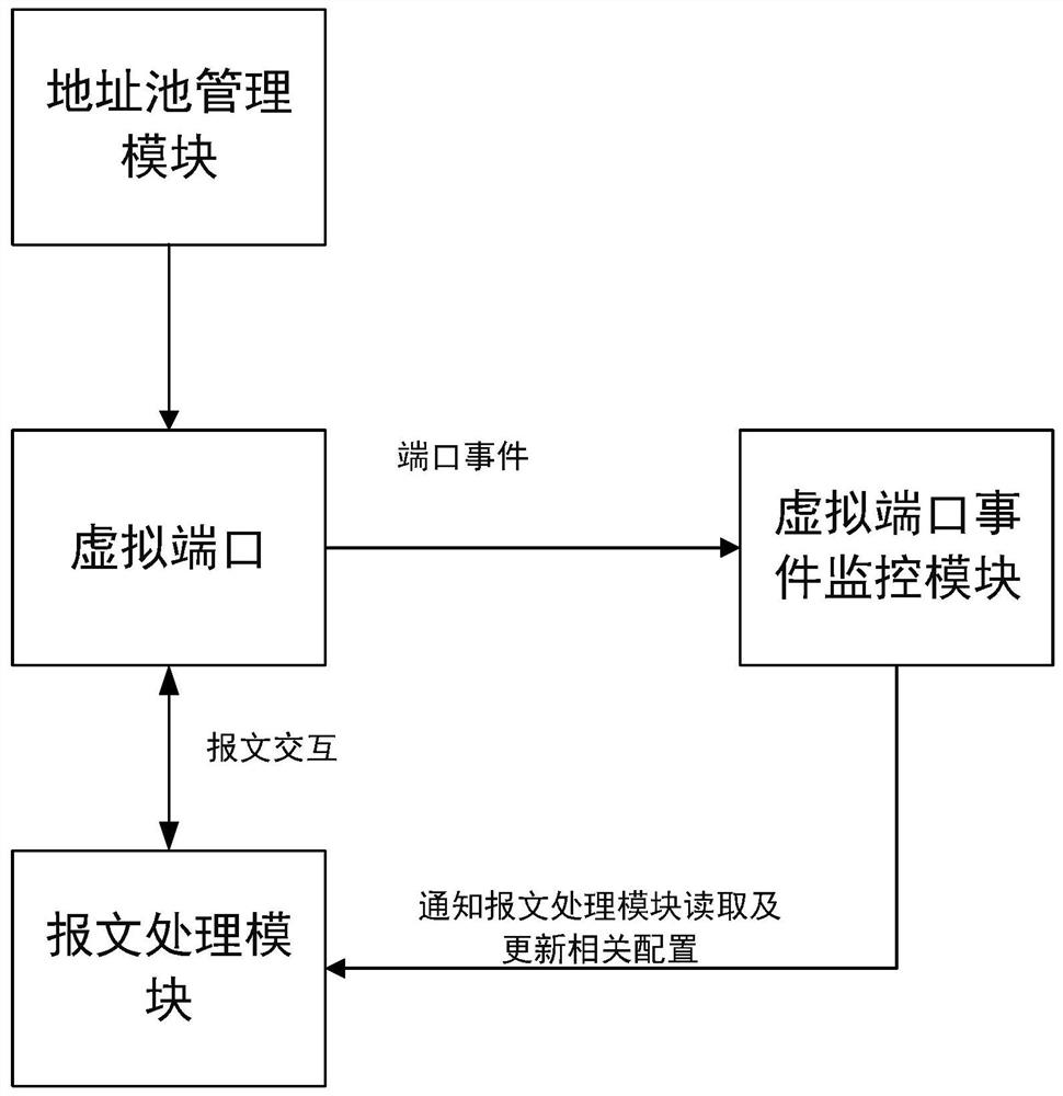 IPv6 address configuration method, device and equipment and readable storage medium