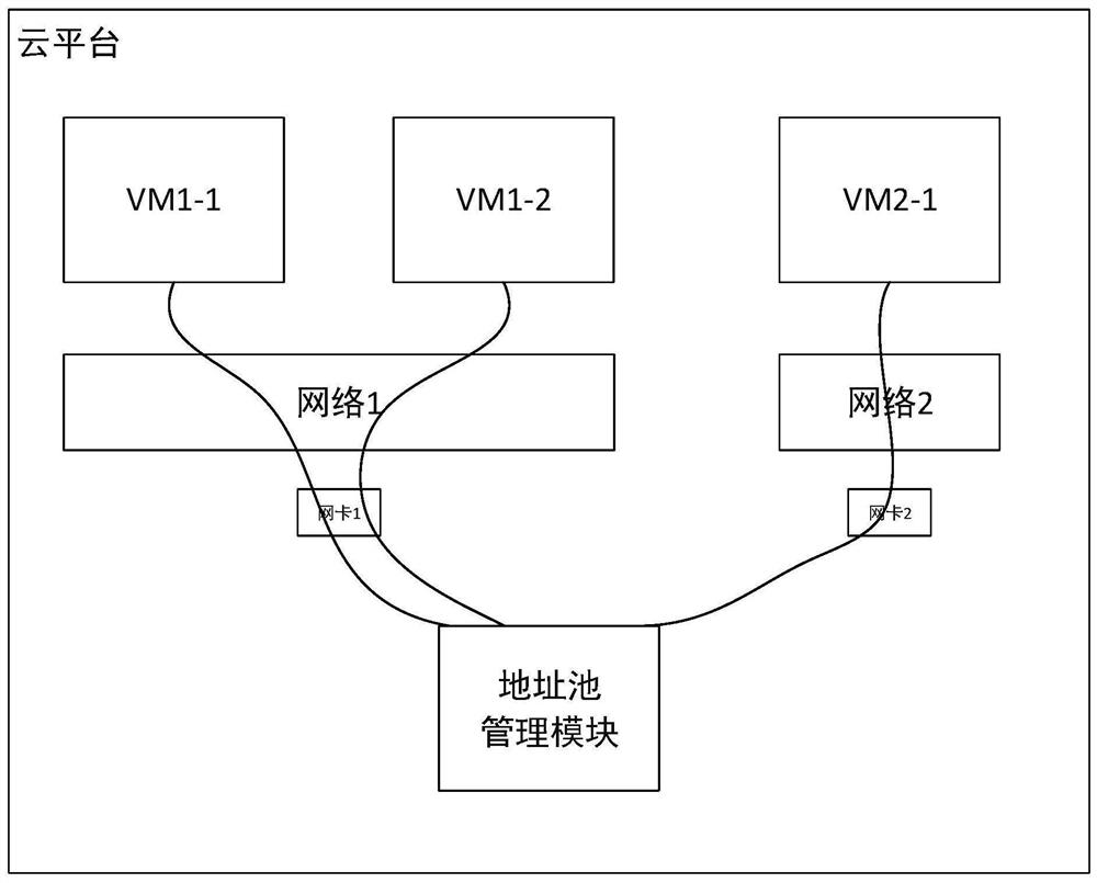 IPv6 address configuration method, device and equipment and readable storage medium