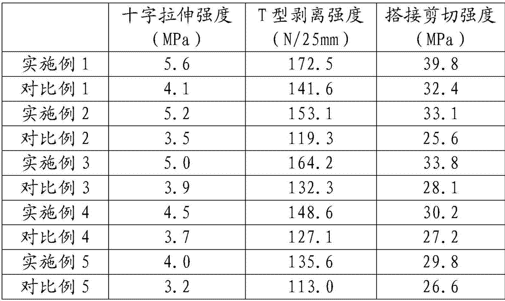 A kind of structural adhesive for automobile and preparation method thereof