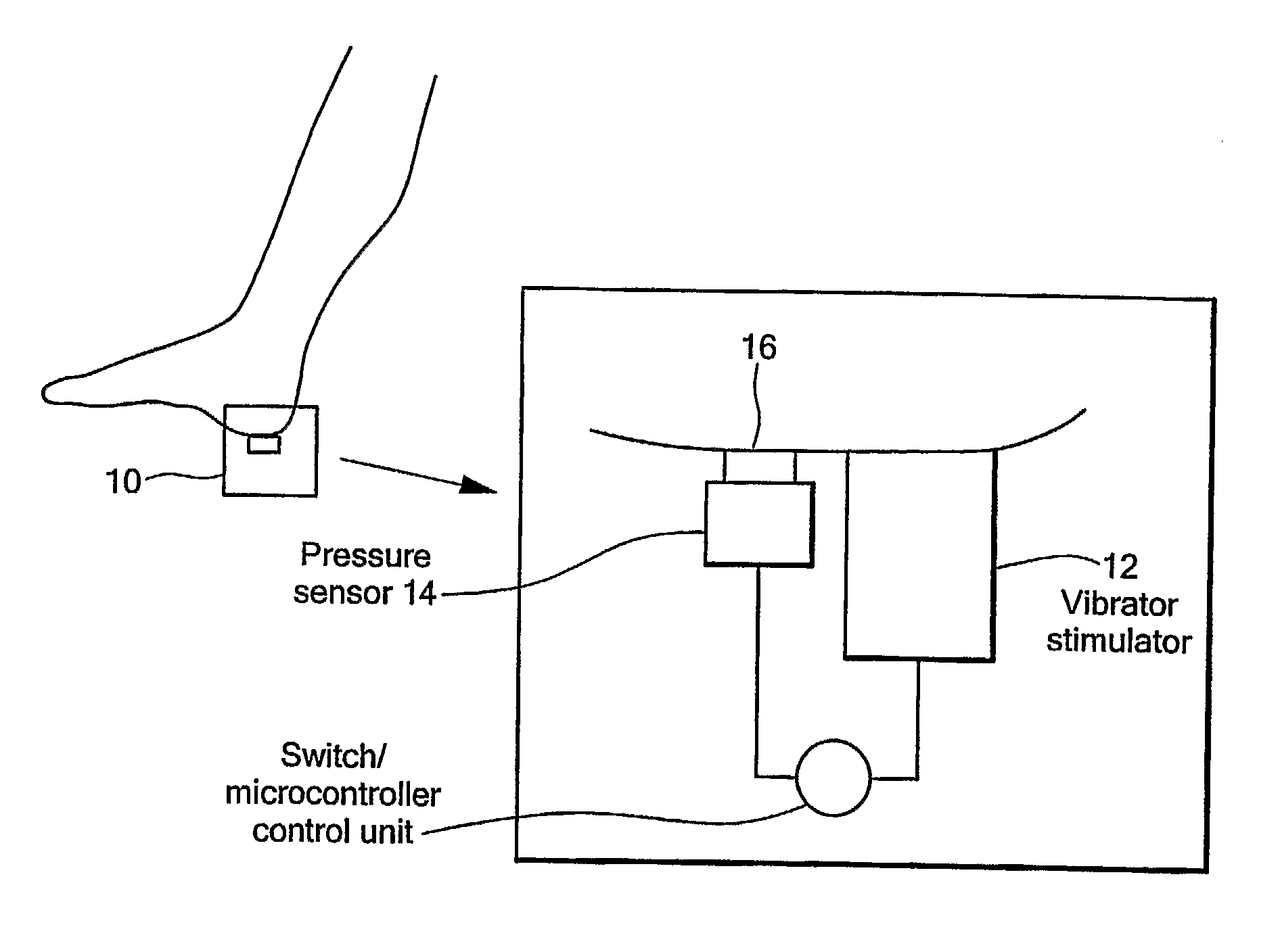 System And Method For Gait Synchronized Vibratory Stimulation Of The Feet