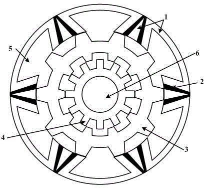 A stator permanent magnet type dual rotor motor structure for hybrid electric vehicles