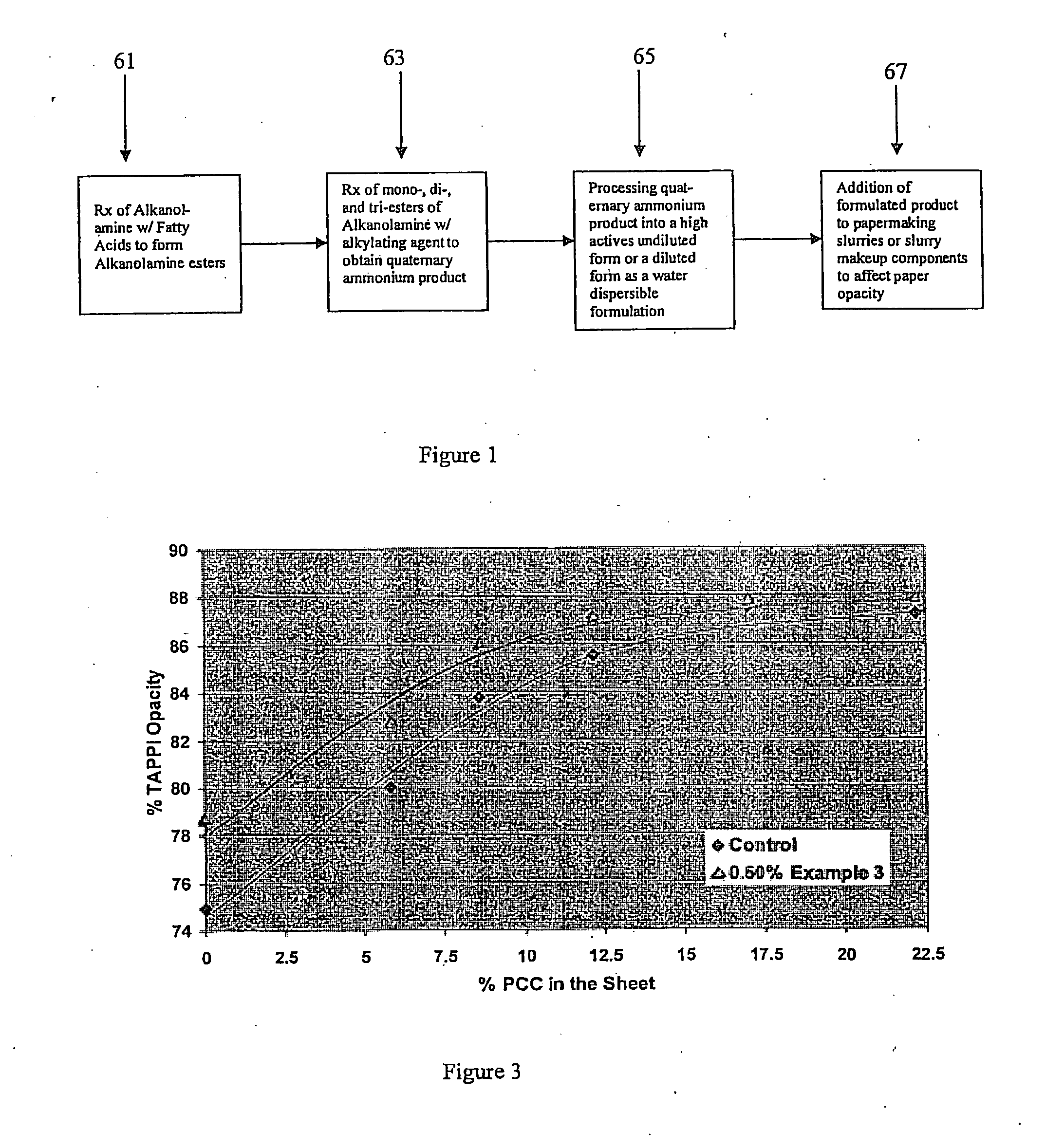 Papermaking method using one or more quaternized dialkanolamine fatty acid ester compounds to control opacity and paper product made thereby