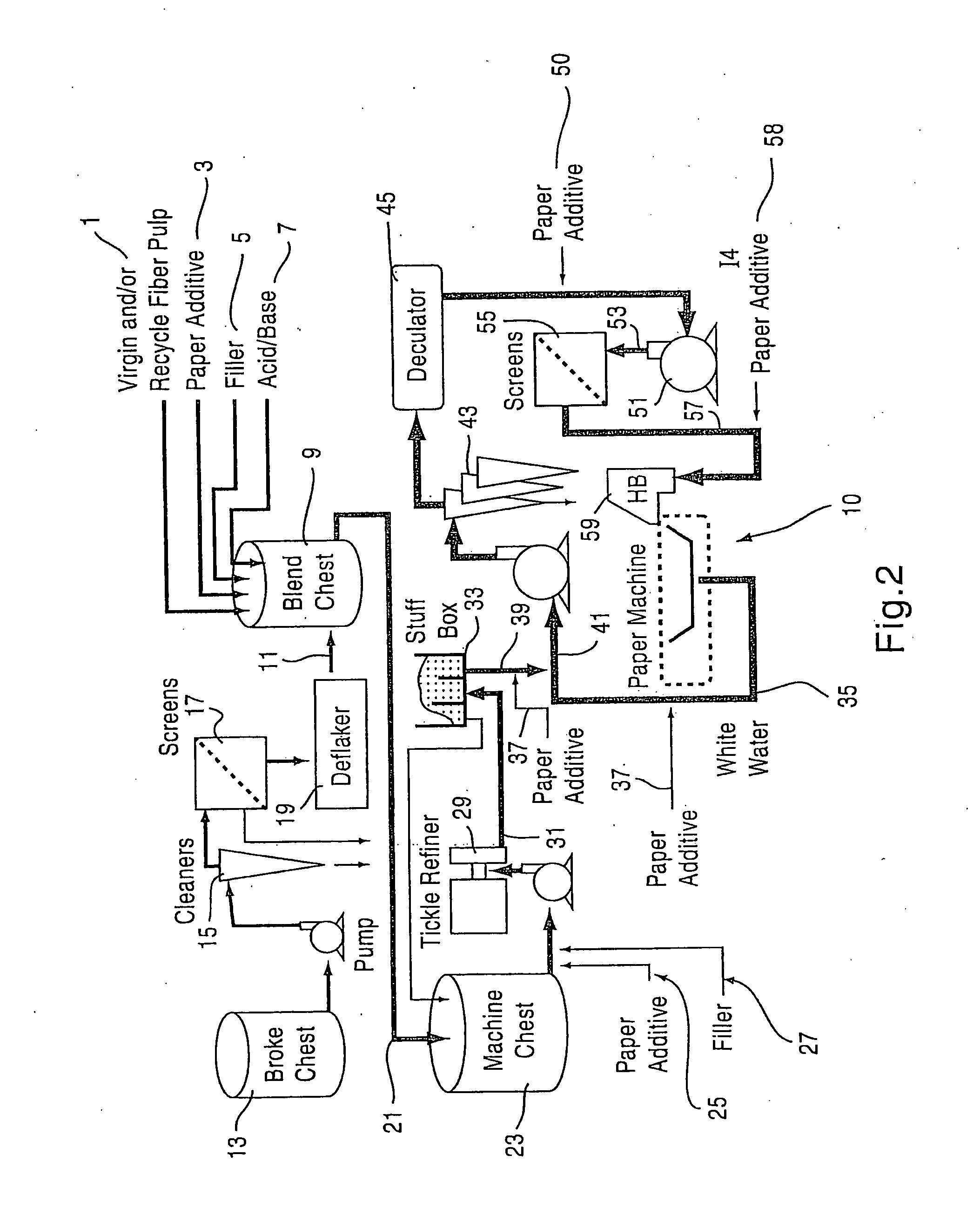 Papermaking method using one or more quaternized dialkanolamine fatty acid ester compounds to control opacity and paper product made thereby