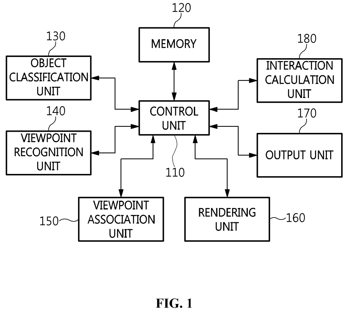 Apparatus and method for providing interactive content