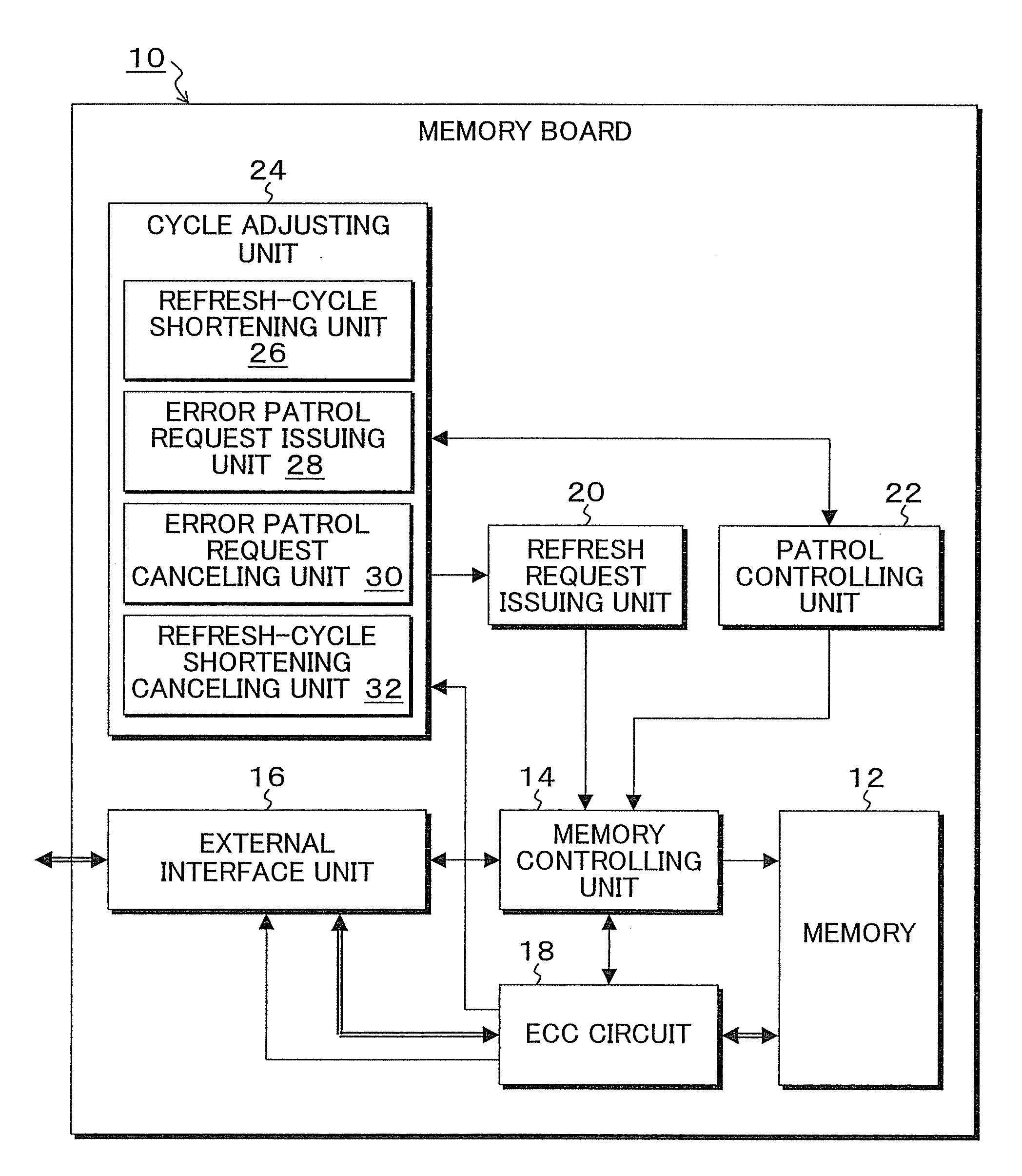 Memory device and refresh adjusting method