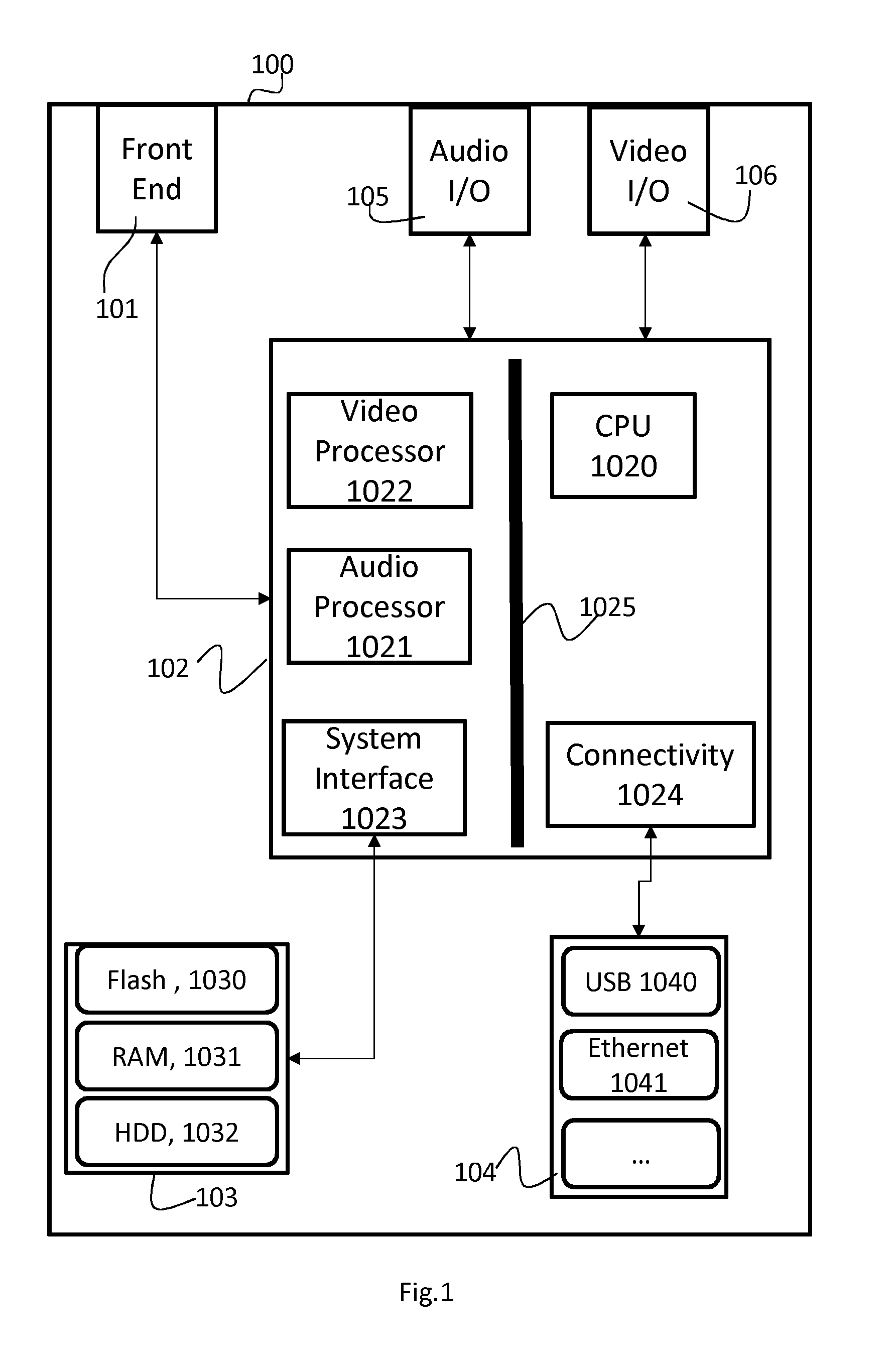 Video processing method and video appliance implementing the method