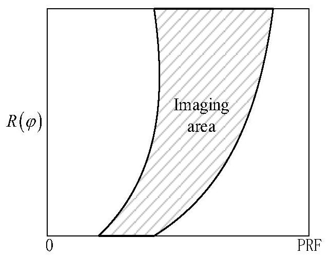 A super-resolution imaging method for oblique forward-looking airborne radar