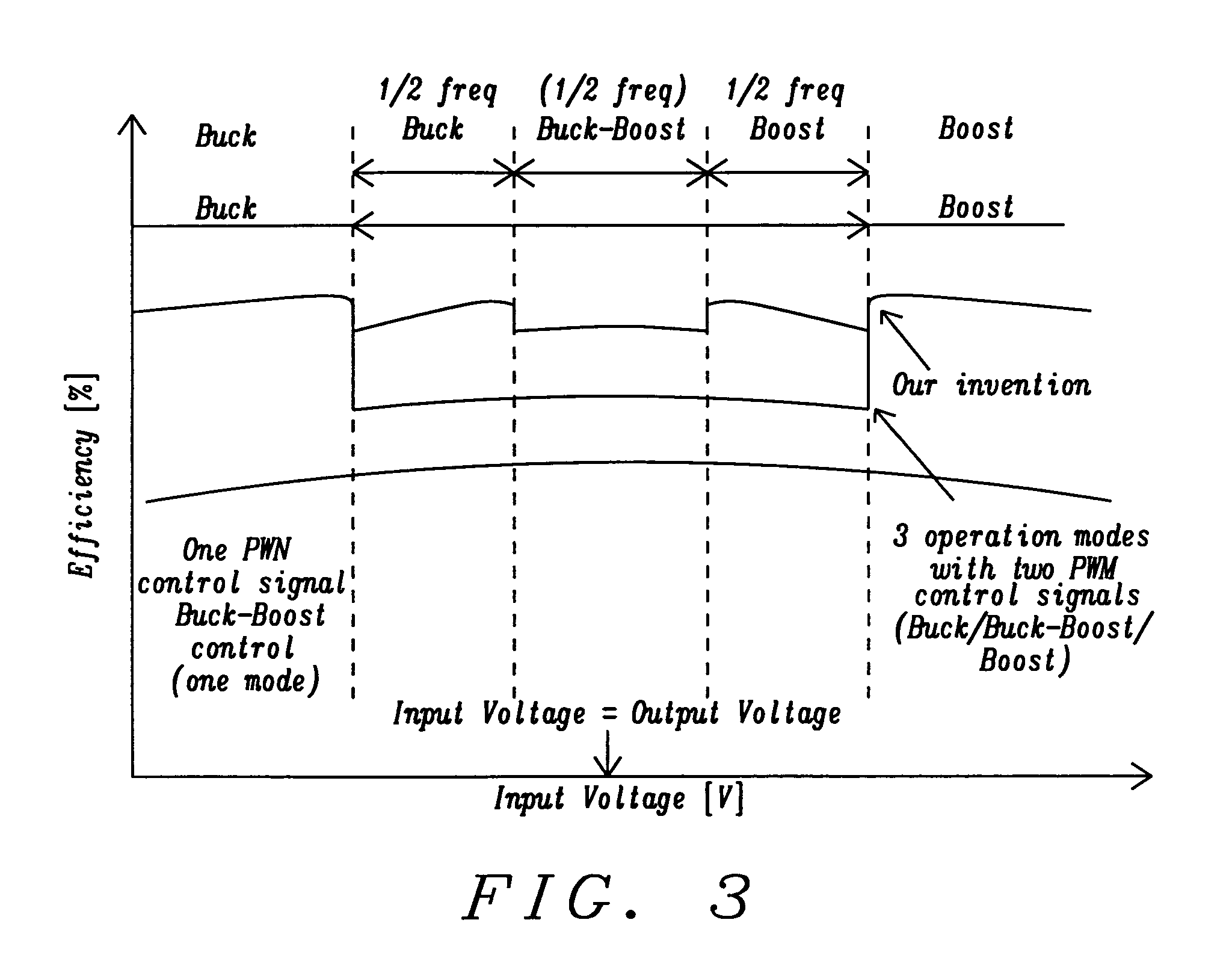 Buck-boost converter with improved efficiency operation