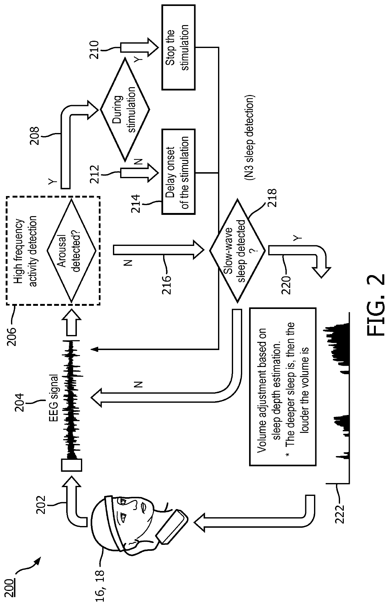 System and method for outputting an indicator representative of the effects of stimulation provided to a subject during sleep