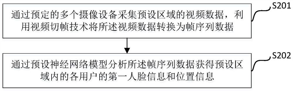 Intelligent coordination service method and system