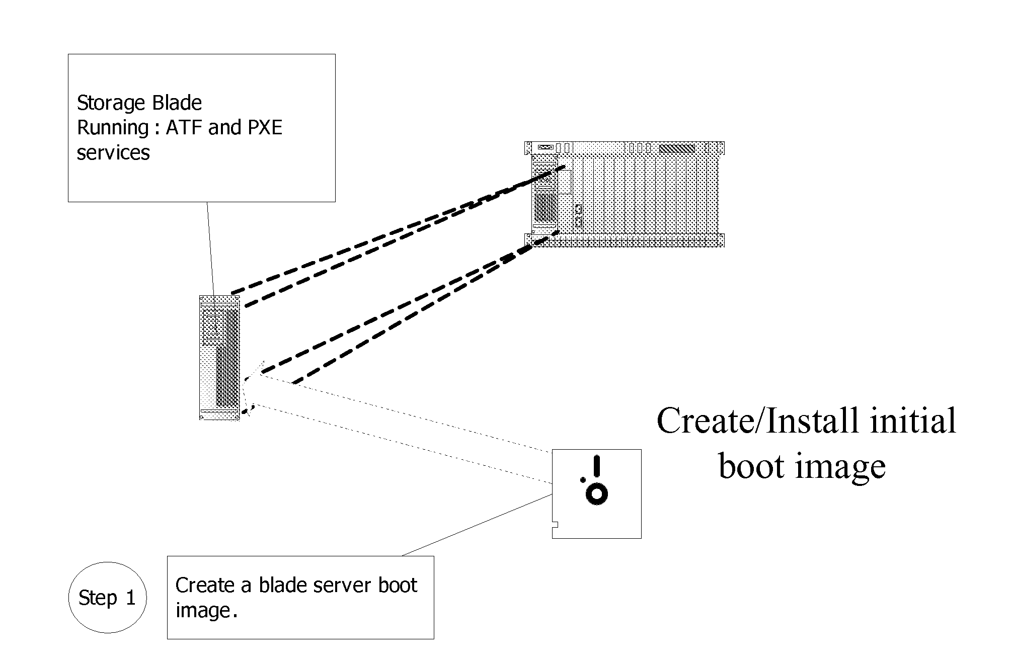 Systems and methods for automatic provisioning of storage and operating system installation