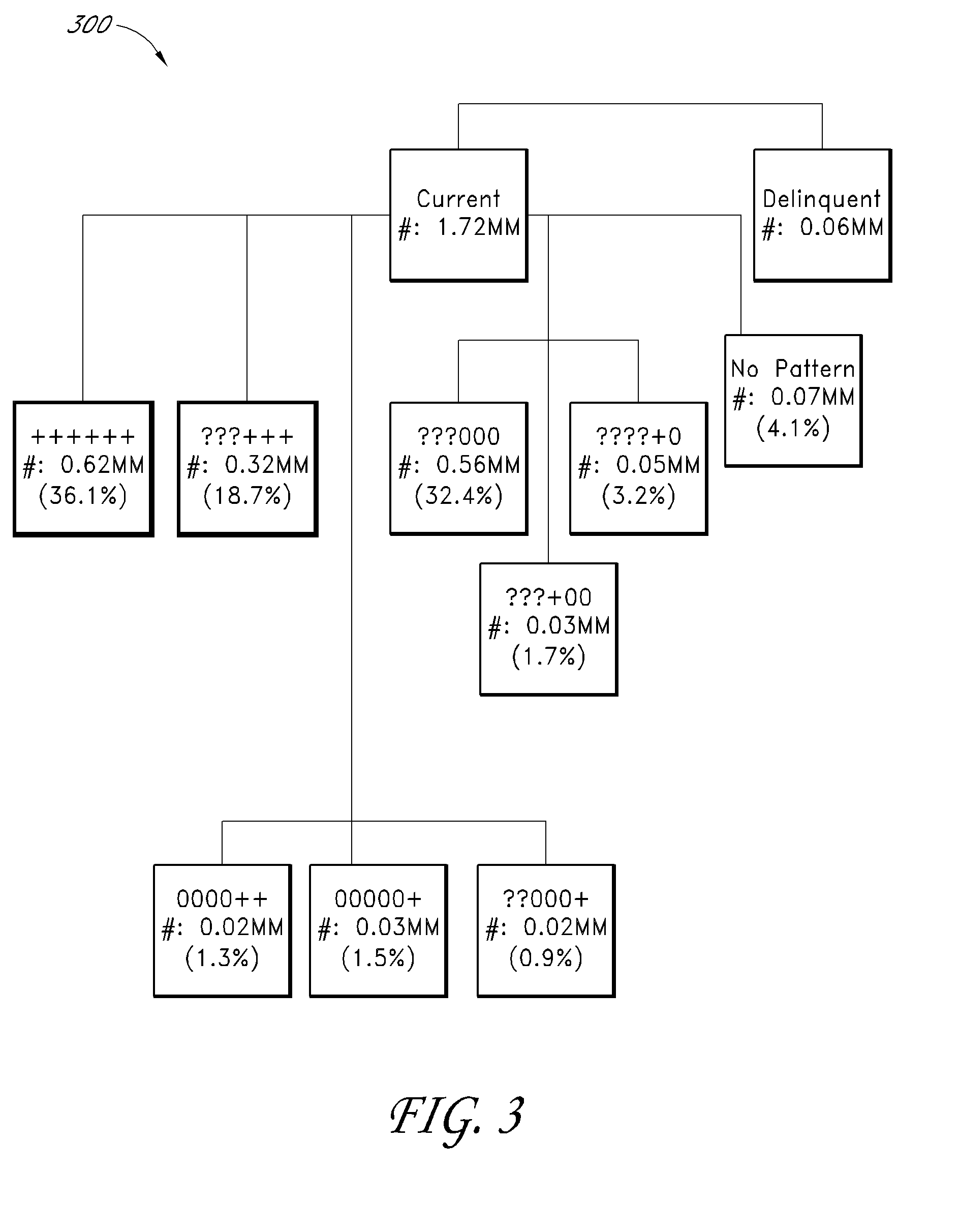 Method and apparatus for consumer interaction based on spend capacity