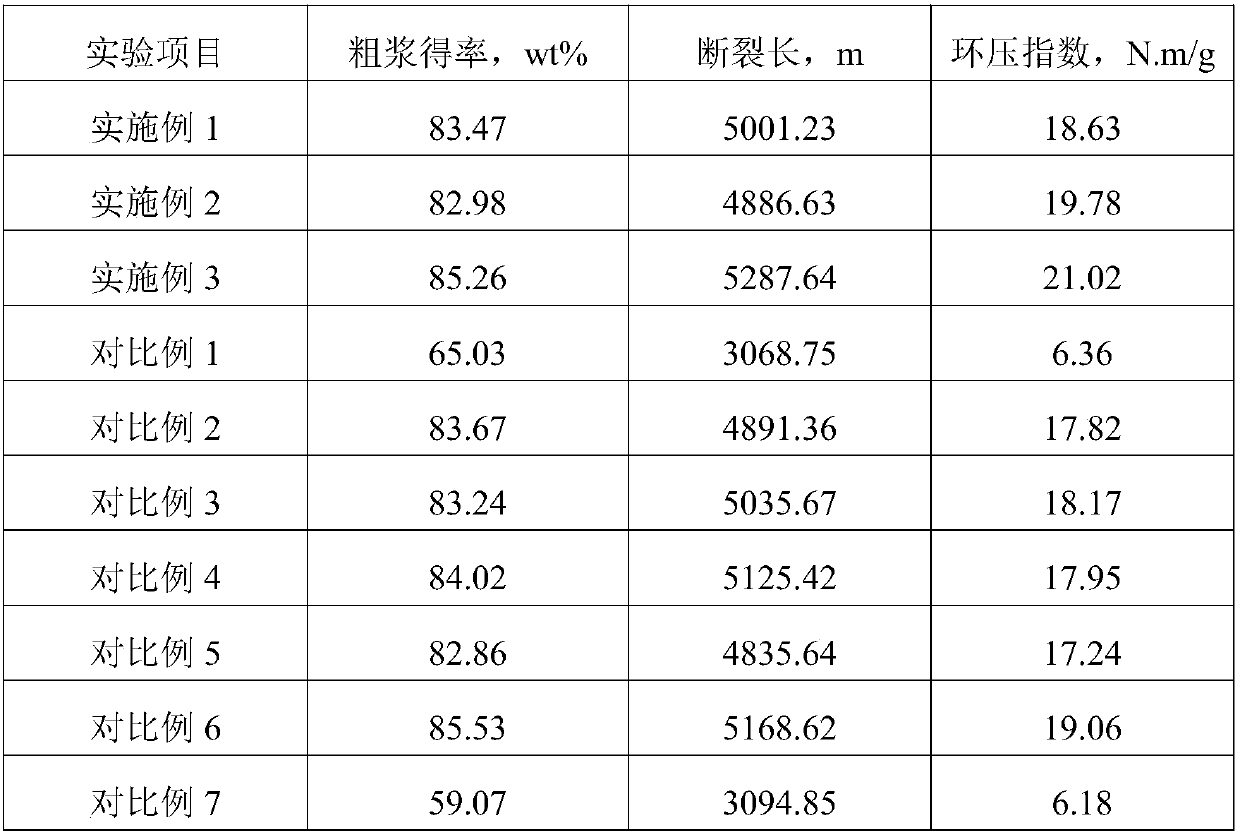 Primary treatment solution for producing high strength corrugated paper by utilizing bleaching process and application thereof