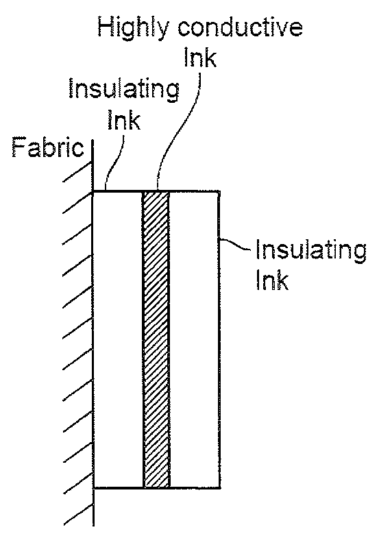 Methods of making garments having stretchable and conductive ink