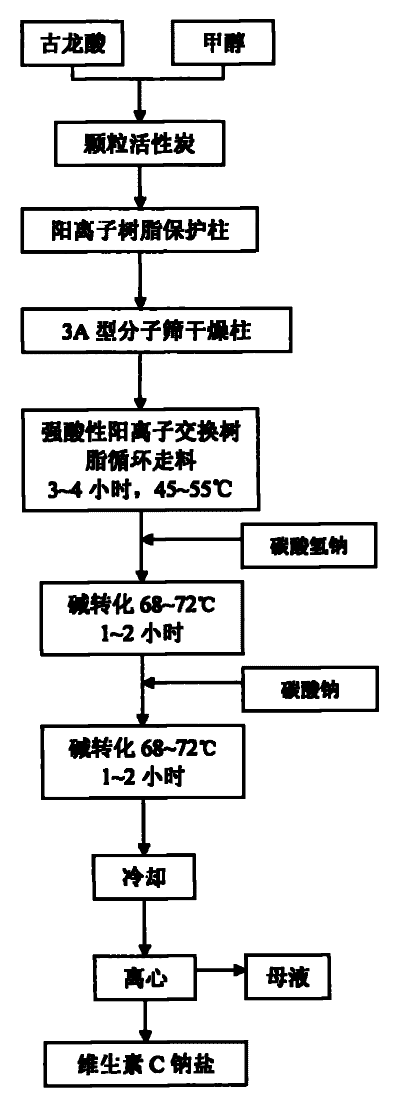 Method for synthesizing vitamin C sodium salt