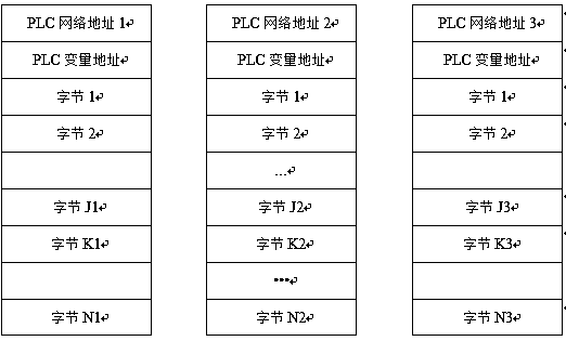 A novel industrial man-machine interface variable access method and system