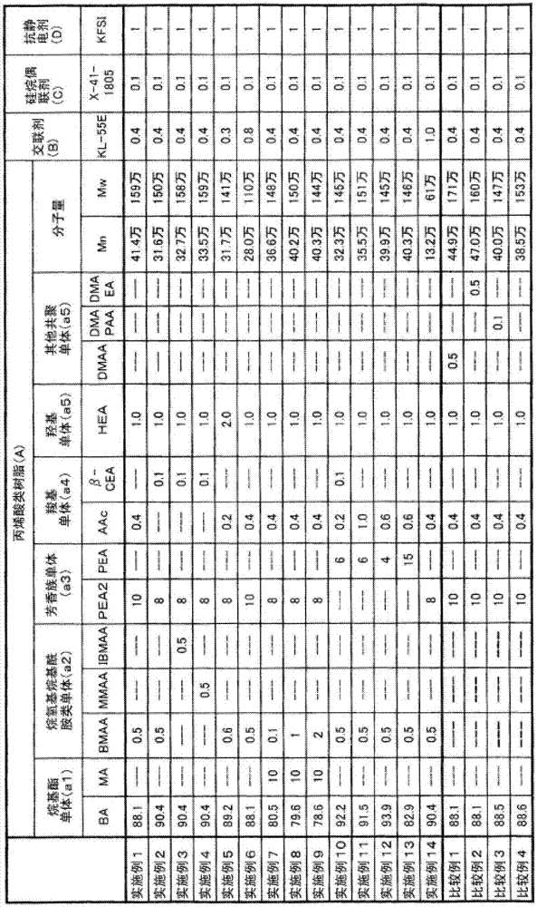 Adhesive composition for optical components, adhesive for optical components, optical component with adhesive layer, and image display device