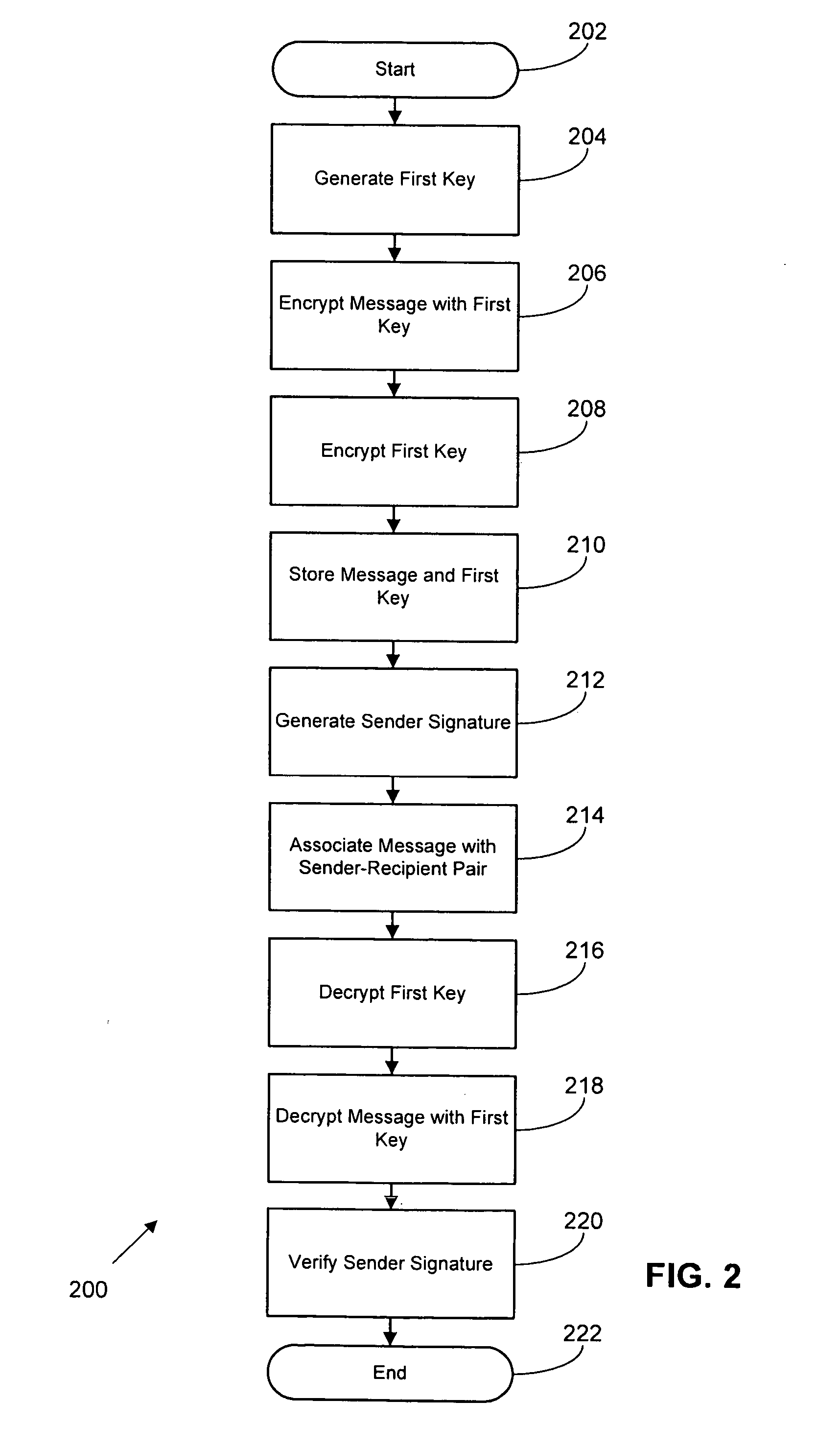 Method and apparatus for secure messaging