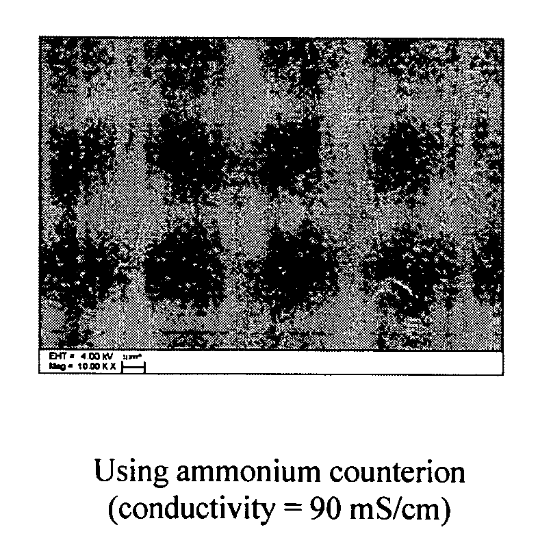 Resins containing ionic or ionizable groups with small domain sizes and improved conductivity