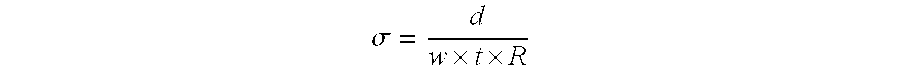 Resins containing ionic or ionizable groups with small domain sizes and improved conductivity