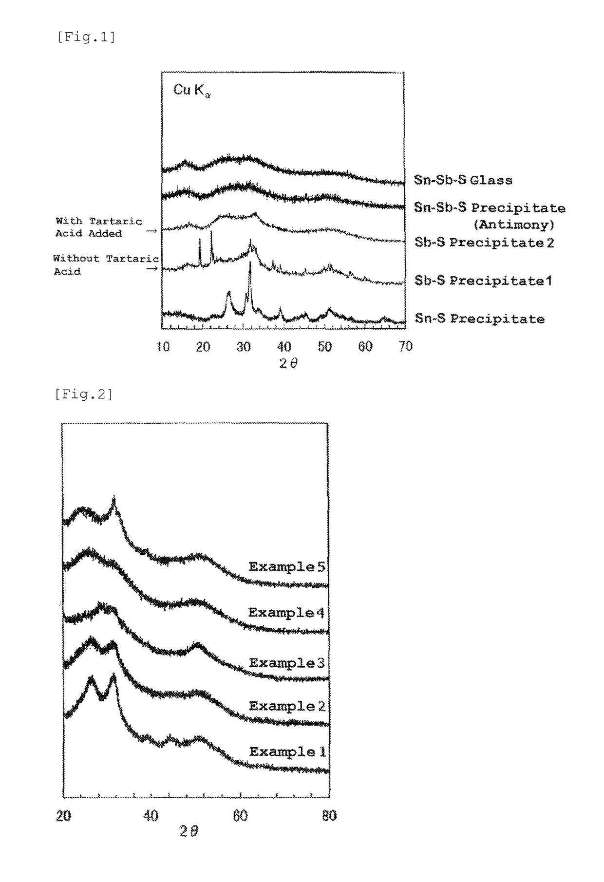 Lithium secondary battery negative electrode active material and method for manufacturing same