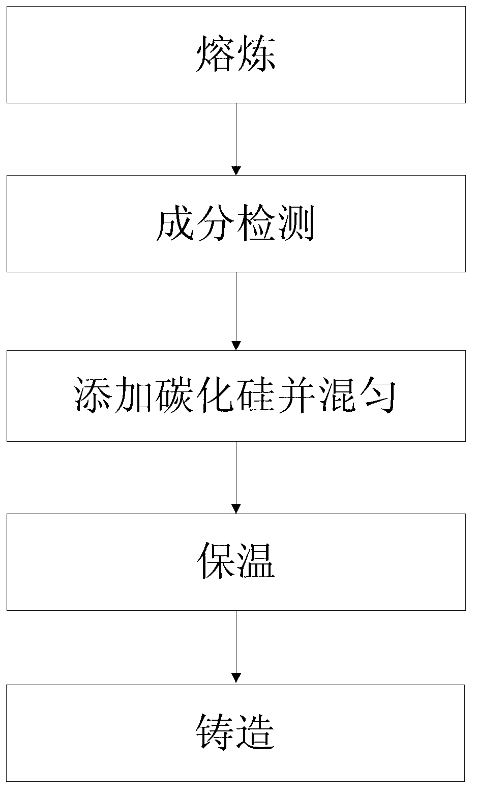 Method for preparing nanoscale silicon carbide copper alloy material