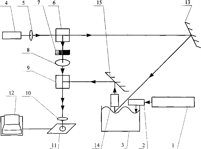 Liquid surface wave detecting method and device based on scattering laser Doppler effect