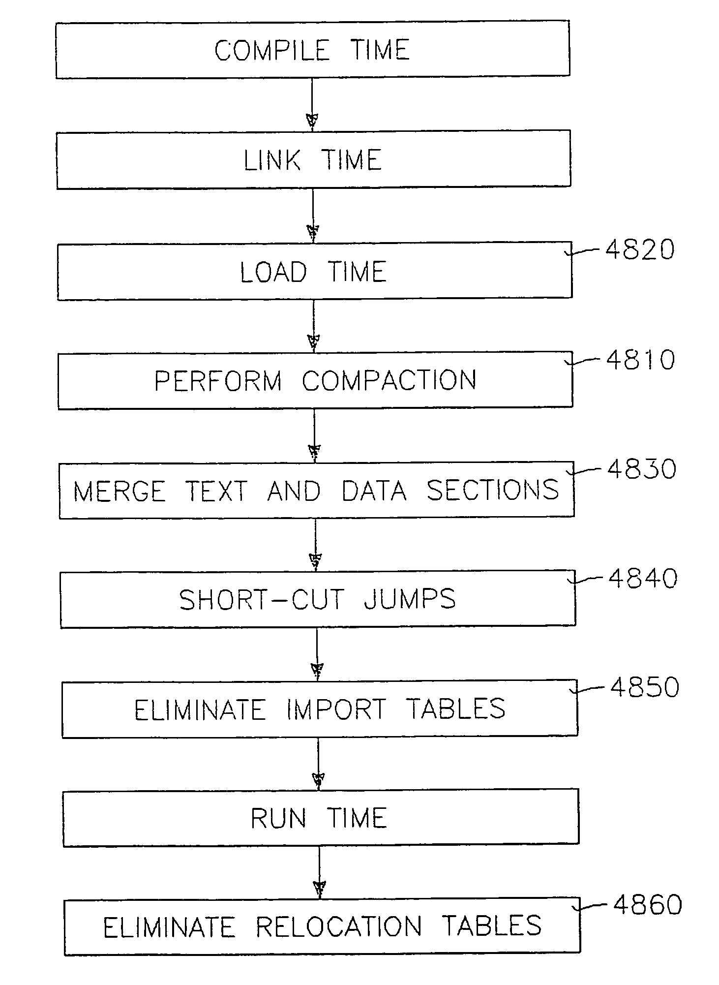 Efficient linking and loading for late binding and platform retargeting