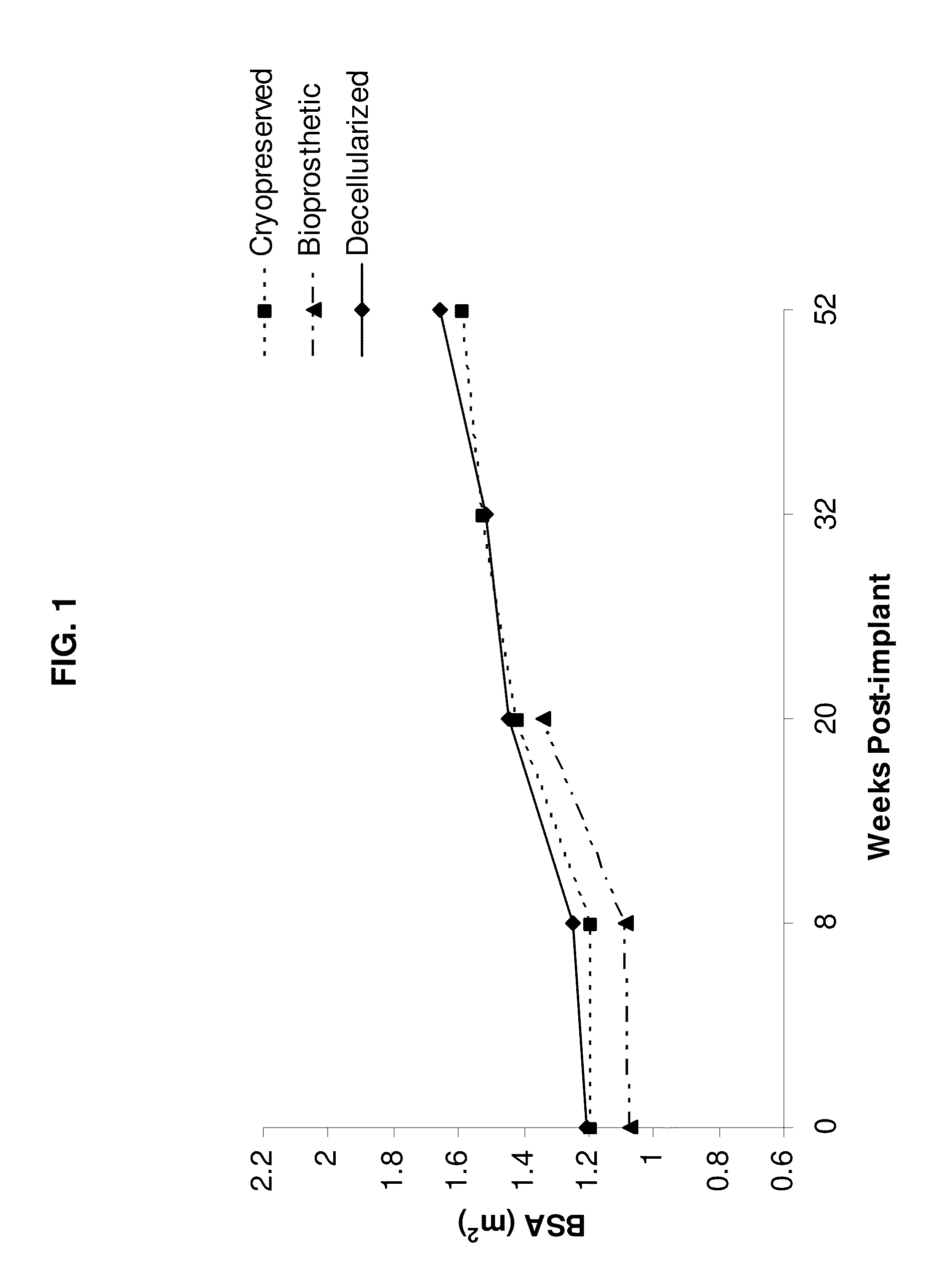 Method for decellularization