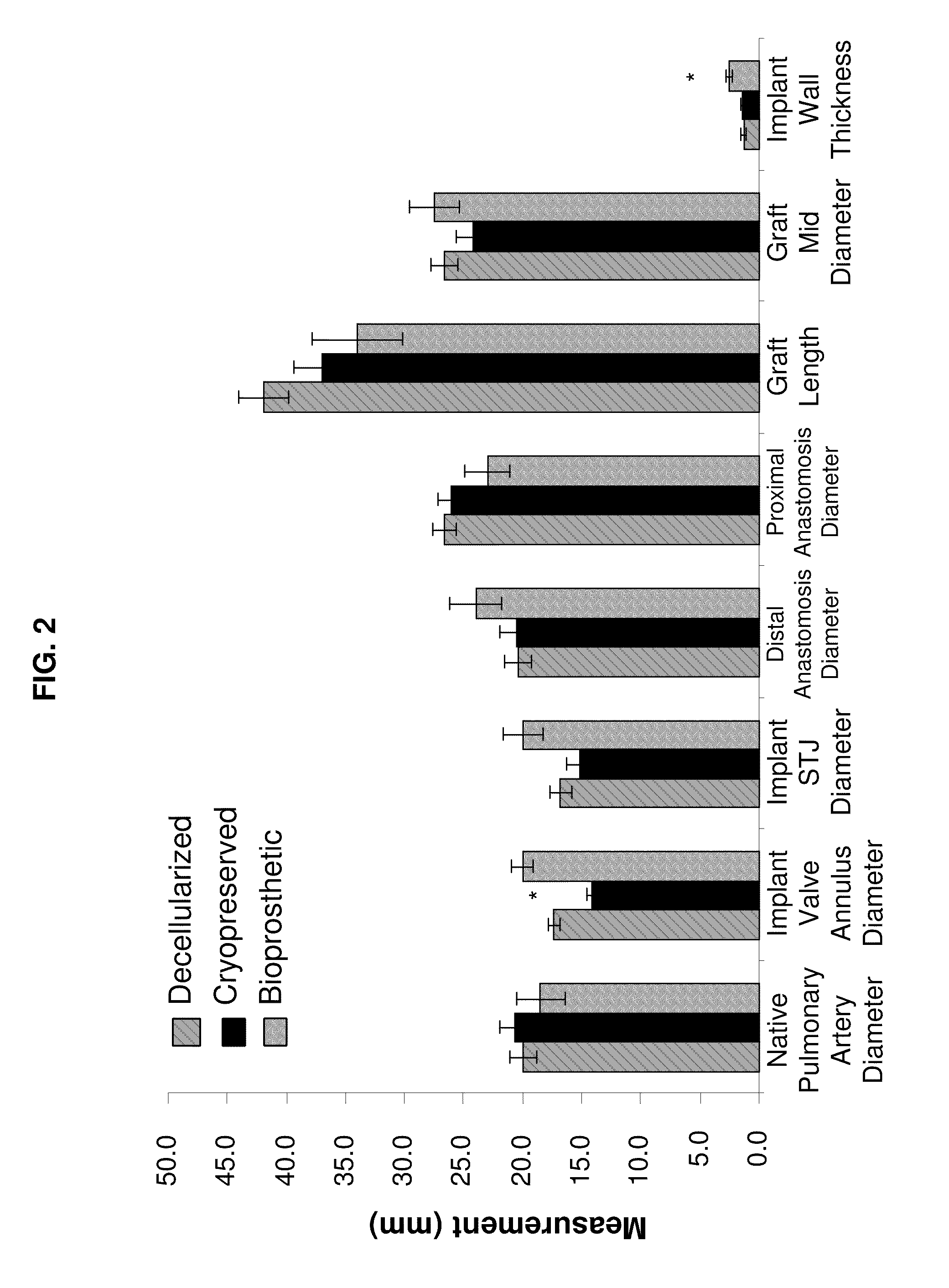 Method for decellularization