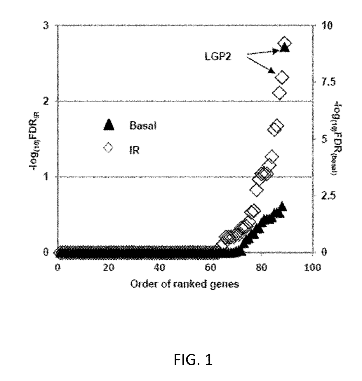 Rnas with tumor radio/chemo-sensitizing and immunomodulatory properties and methods of their preparation and application