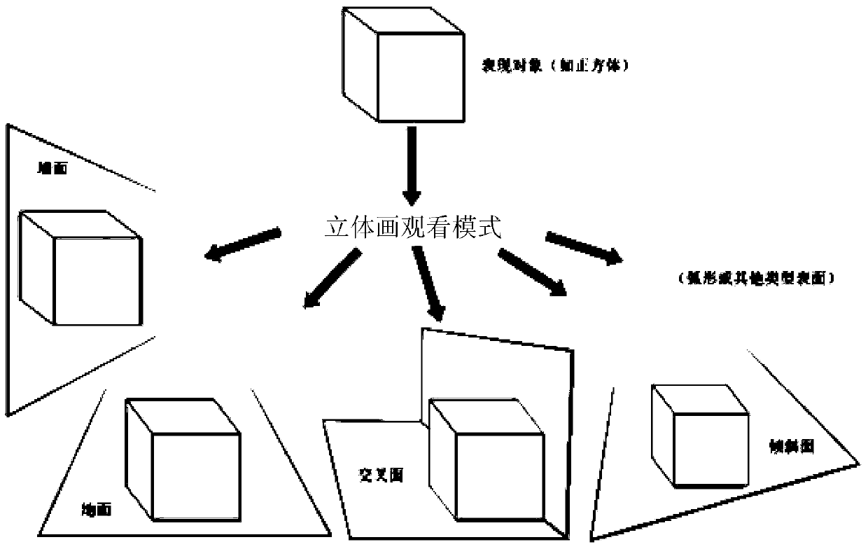 Stereoscopic display method and device for digital material