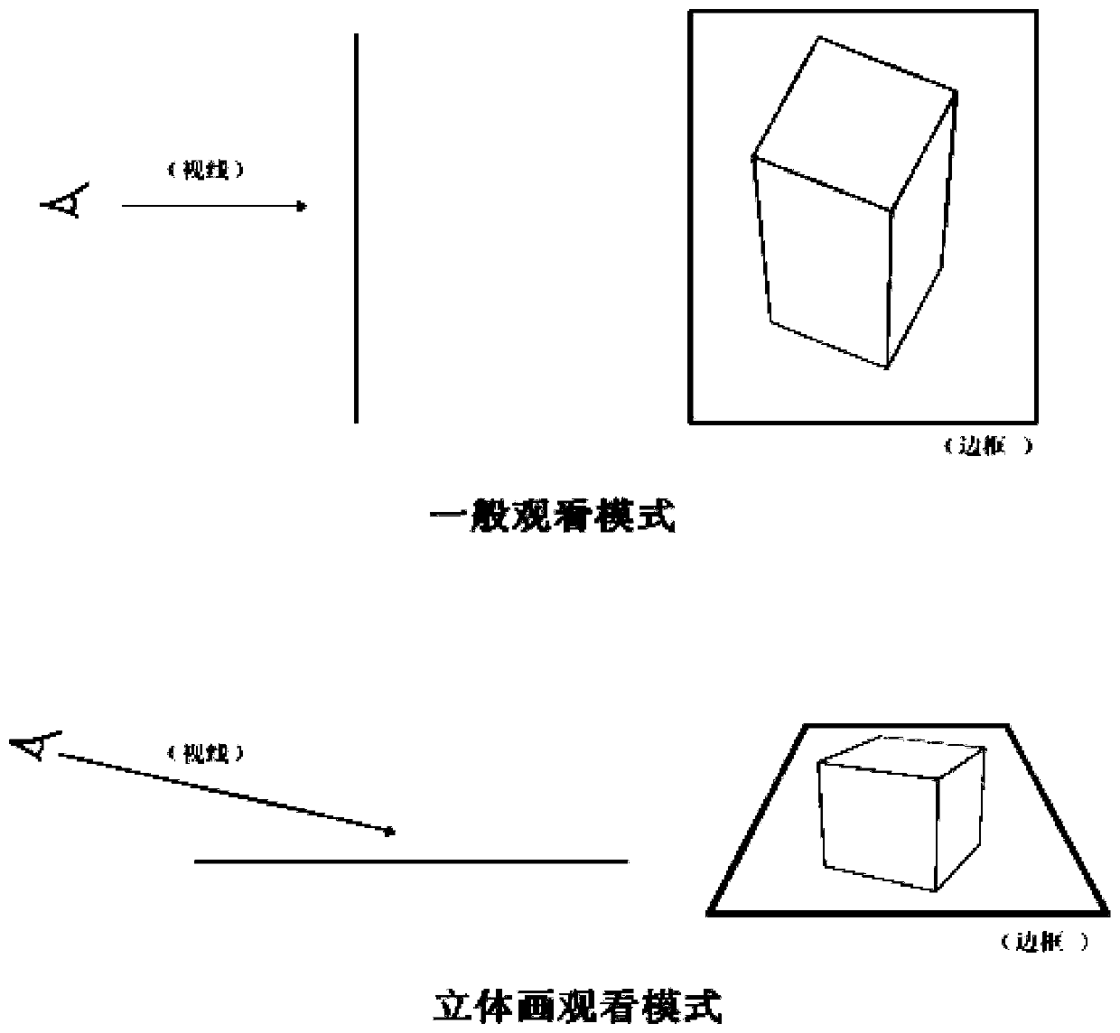 Stereoscopic display method and device for digital material