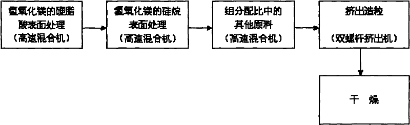 Irradiated crosslinking low-smoke halogen-free flame-retardant isolating compound and sheathing compound for solar cables