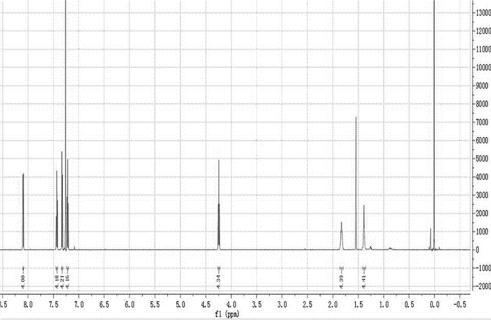 Carbazolyl-based organic electroluminescence compound